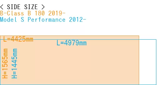 #B-Class B 180 2019- + Model S Performance 2012-